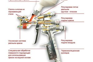 Выбор краскопульта для покраски авто