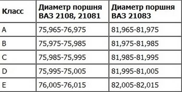 Что нужно знать о поршневых кольцах ВАЗ