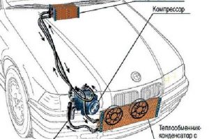 Заправка автокондиционеров  инструкция к комфортному климату