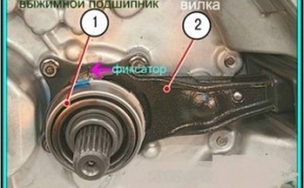 Замена выжимного подшипника