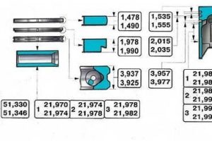 Что нужно знать о поршневых кольцах ВАЗ