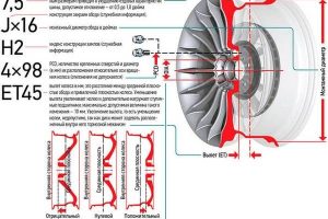 Маркировка колесных дисков, расшифровка по шагам