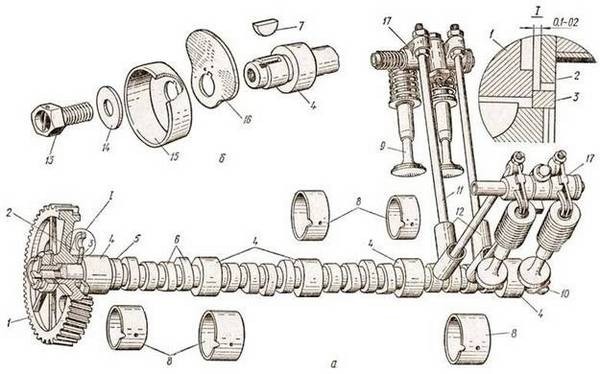 Регулировка клапанов на двигателях автомобилей ГАЗ