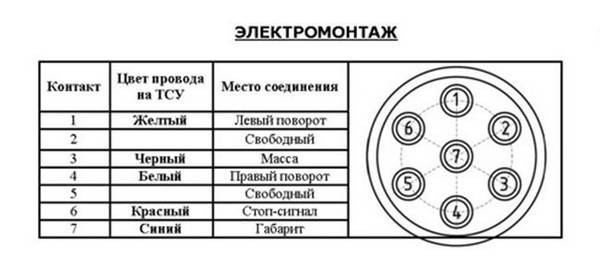 Как установить фаркоп на ВАЗ 2114