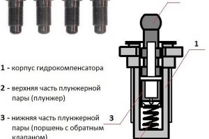 Замена гидрокомпенсаторов на Шевроле Нива