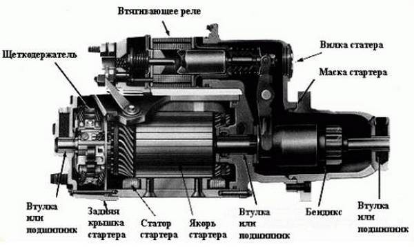 Стартер авто ВАЗ 2108  ремонтируем своими руками