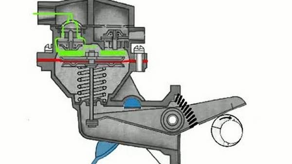 Как проверить бензонасос  ищем проблемы самостоятельно