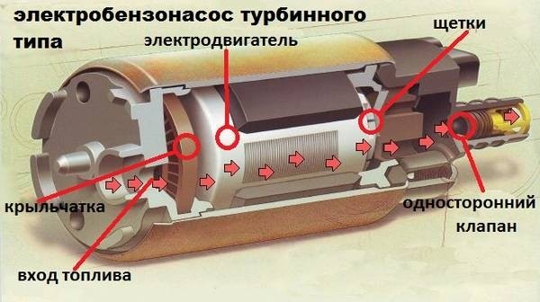 Устройство, поломки бензонасоса