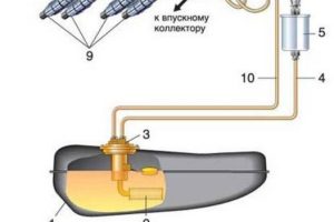 Устройство, поломки бензонасоса