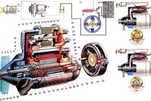 Замена стартера на автомобилях ВАЗ