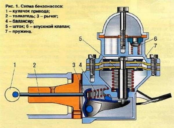 Как проверить бензонасос  ищем проблемы самостоятельно