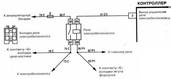 Устройство, поломки бензонасоса