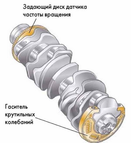 Назначение и устройство коленчатого вала  понятными словами о детали