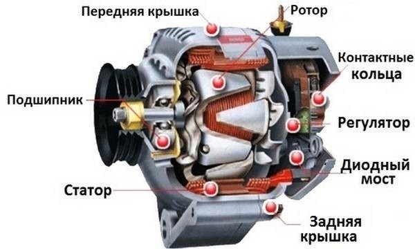 Автомобильный генератор  «электрик» вашего транспорта