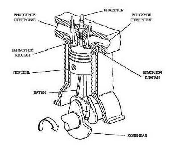 Принцип работы дизельного двигателя  чтобы смог понять каждый