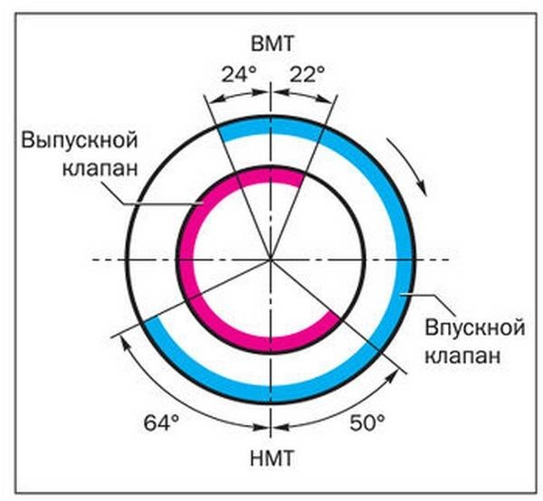 Регулировка клапанов двигателя современного автомобиля