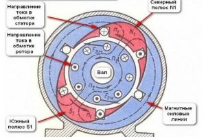 Асинхронный двигатель  принцип работы и особенности управления