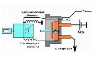 Реле стартера ВАЗ 2109  маленький, но важный механизм автомобиля