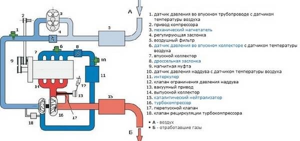 Особенности работы TSI моторов