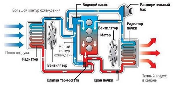 Радиатор системы охлаждения - устройство