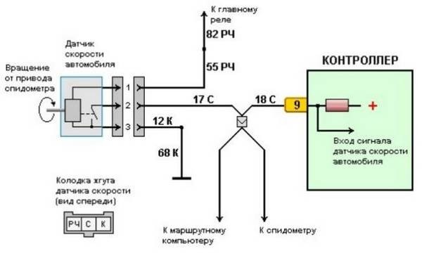 Способы проверки датчика скорости