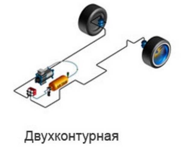 Устройство пневматической подвески, установка своими руками