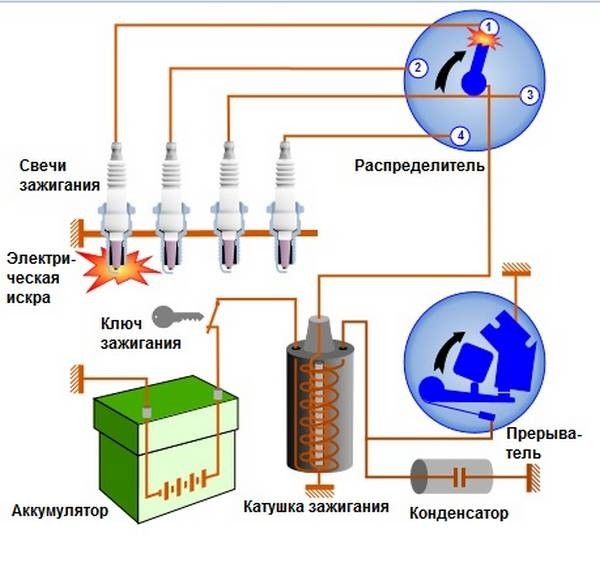 Катушка зажигания  как спасти ценный трансформатор?