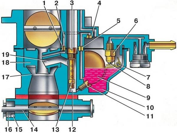 Как работает системы питания карбюраторного двигателя: устройство и схема