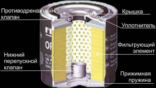 Фильтр масляный  изучаем диагностику и способ замены